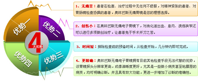 奥林巴斯胃镜怎么用＂胃病检查金标准＂--奥林巴斯无痛电子胃镜_https://www.jmylbn.com_新闻资讯_第3张